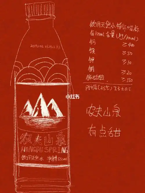 农夫山泉怎么画简笔画