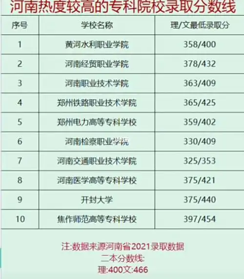 河南专科学校排名