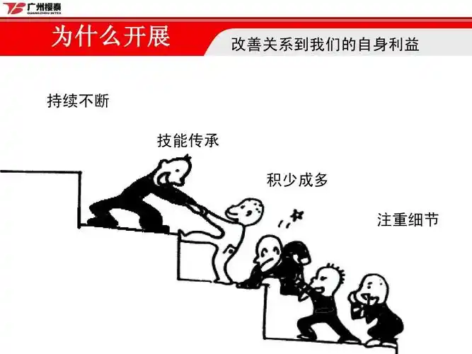 改善提案(新员工入职培训资料)ppt