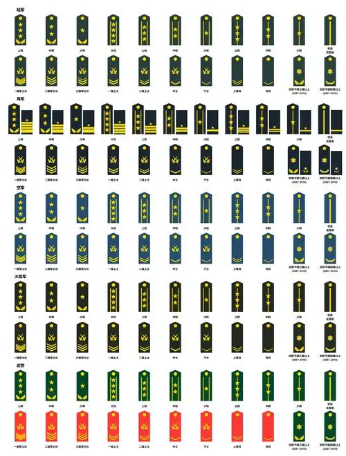 大将大校大尉军衔,为什么没使用过大士军衔?