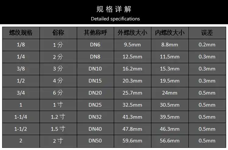 不锈钢 304材质  厂家直销批发 品名:不锈钢堵头,管堵,管帽 规格