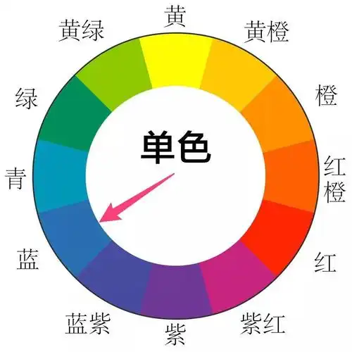 学会常见的配色原理,再也不怕后期调色啦