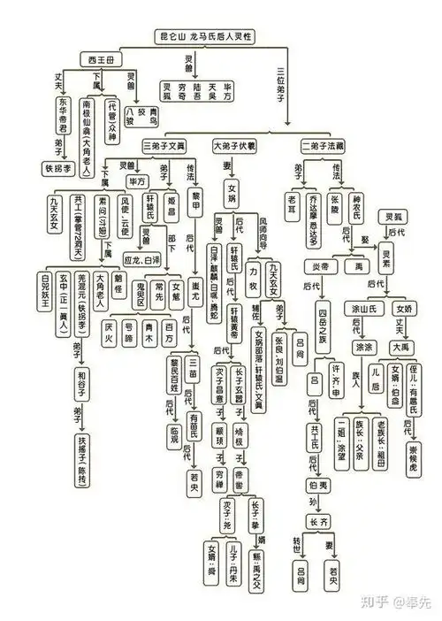 为什么21世纪了还有人相信能修炼成仙?