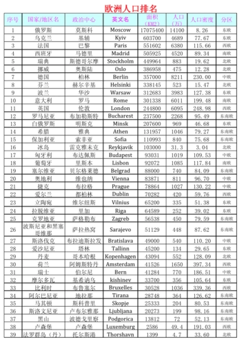 收起 知乎用户,知乎用户赞同 谢邀 荷兰和比利时的人口密度大 2 赞同2