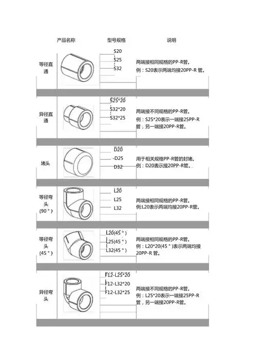 ppr管各种接头产品名称