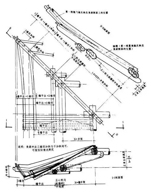 古建筑屋顶最难的做法都告诉你了 | 图解三种角梁做法