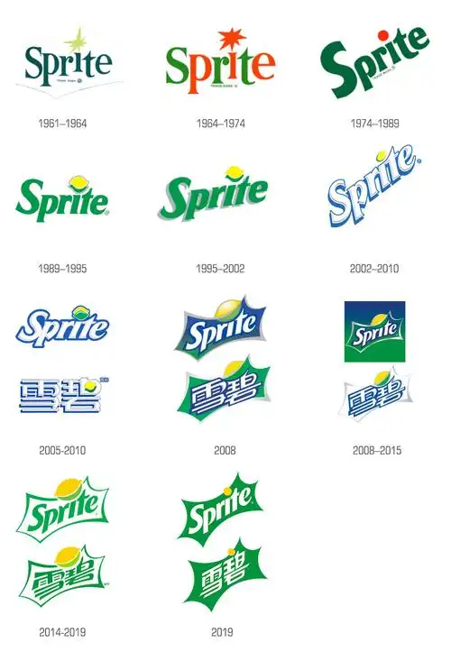 雪碧logo,雪碧标志,雪碧包装,雪碧品牌形象设计,饮料品牌设计,饮料