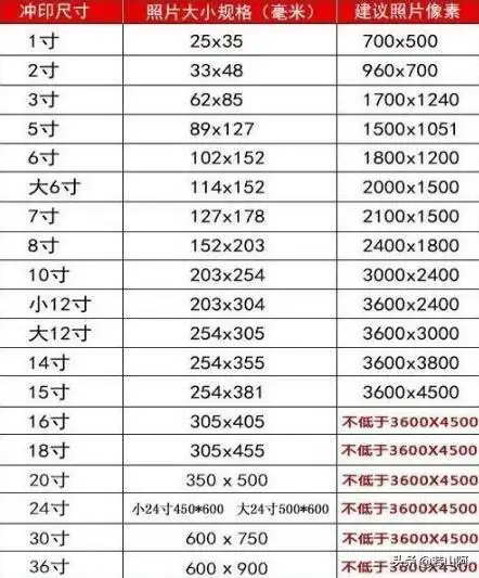 一寸照片尺寸多少厘米一寸照片到底是多少厘米