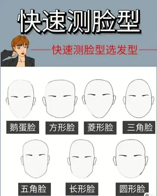 一分钟快速自测脸型