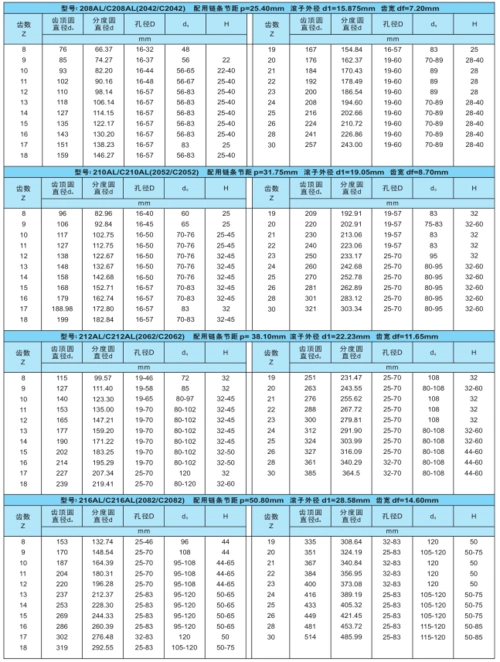 链轮齿形应具备以下性能:保证链节能平稳,自由的啮入和啮出;尽量减小