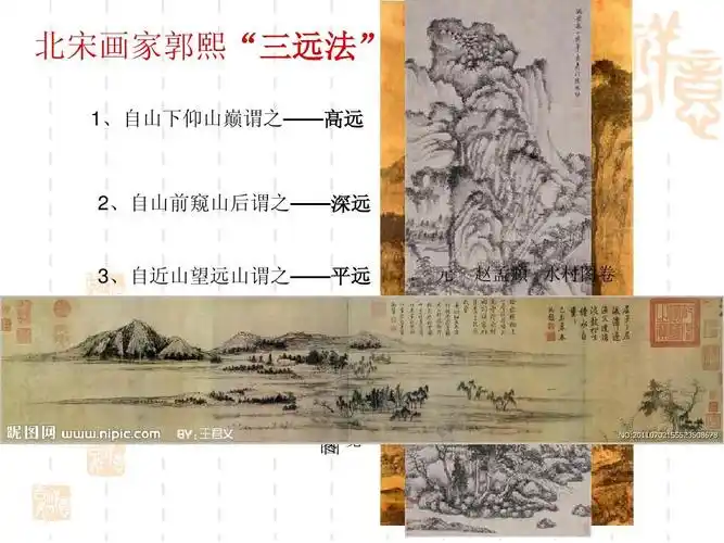 高三基本能力——美术专题