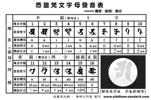 悉昙梵文字母发音表 - 佛教佛像艺术相片集