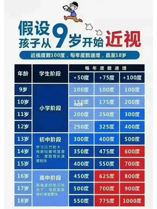 来个灵魂拷问:你愿意花多少钱买近视度数?