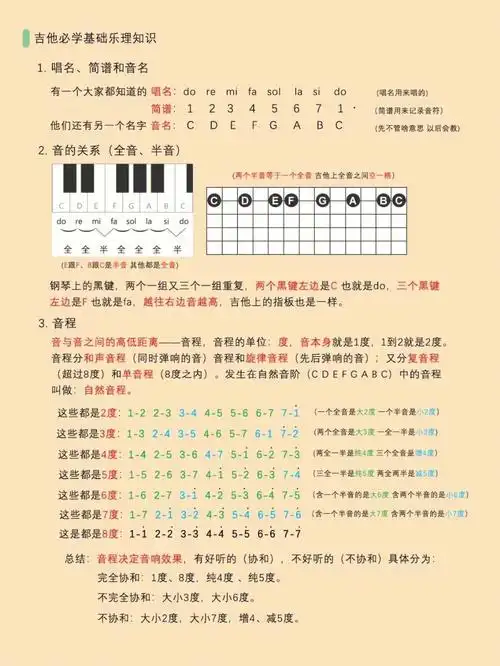 吉他基础乐理知识