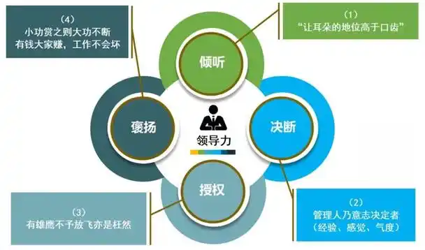 领导力是一种影响力,也是让人追随的能力,提升领导力必须具备的特质是