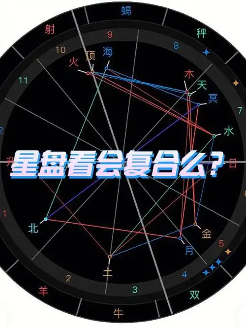 星盘看容易复合么合盘解读复合容易么