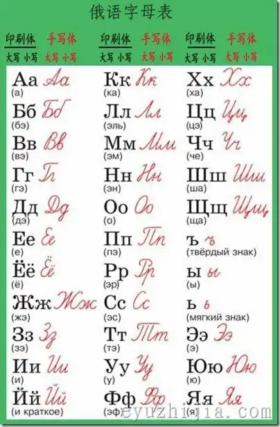 俄语入门33个字母发音白俄罗斯人示范