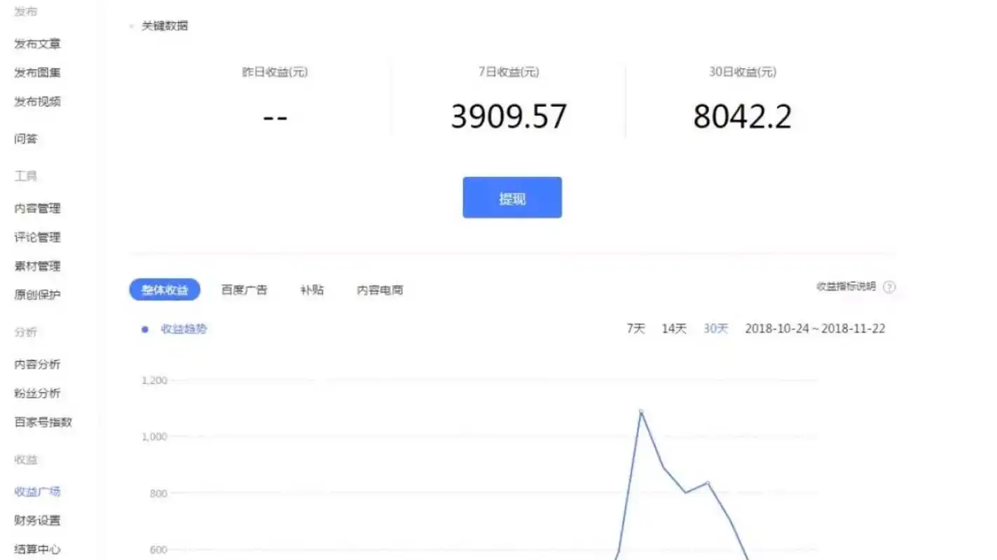 我的百家号收益