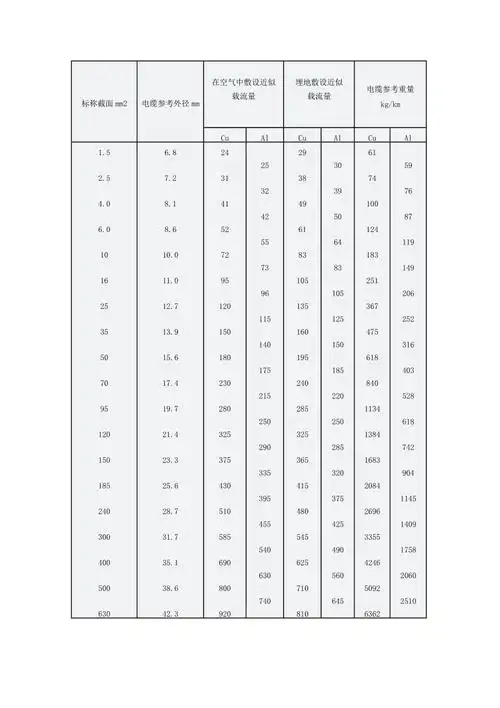 电缆截面电流表