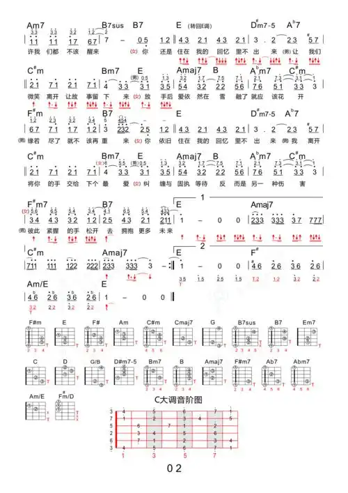 不该(木棉道琴行 新四合一吉他谱)