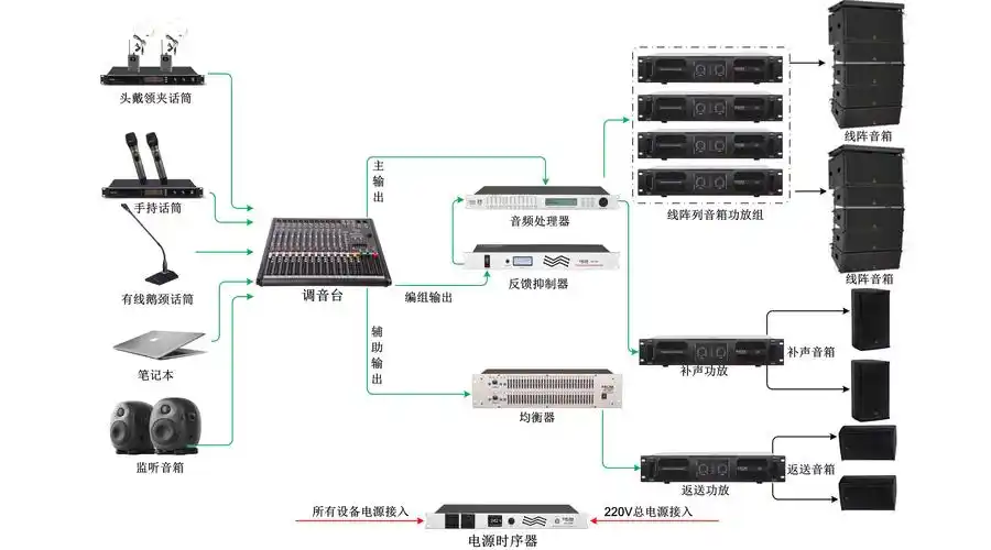 报告厅线阵音响系统解决方案