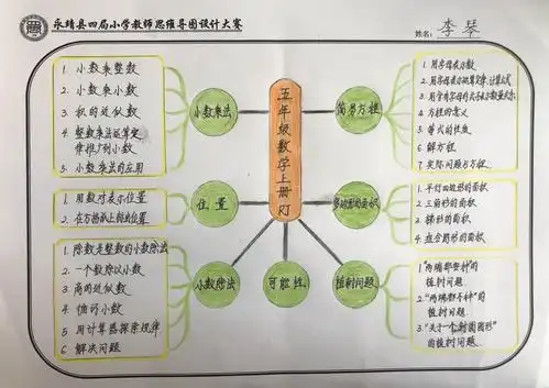 永靖县四局小学教师思维导图设计大赛