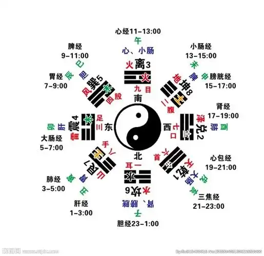 中医八卦图阴阳图图片