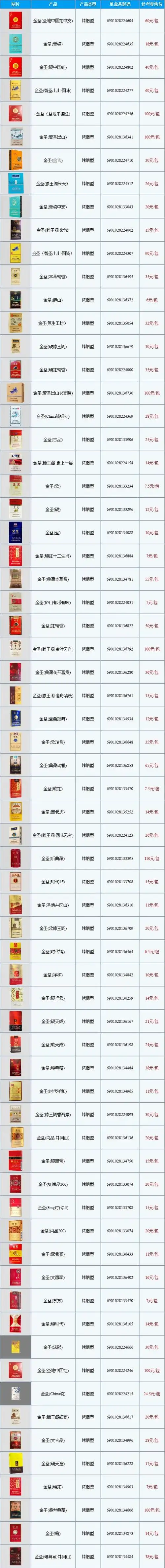 金圣香烟一共有几种 金圣香烟全部价目表图2022大全