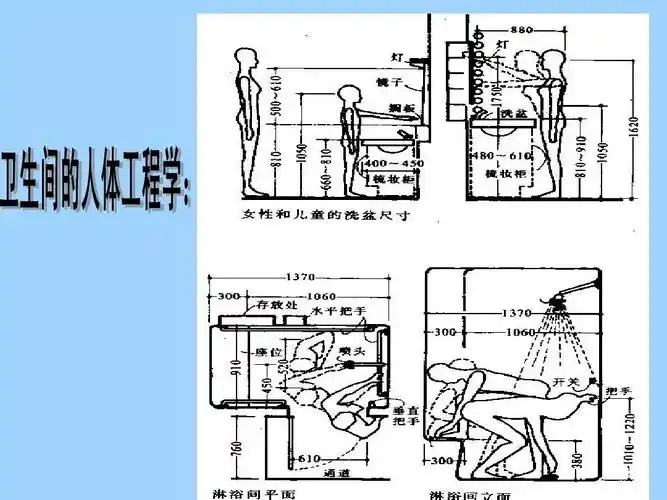 卫生间室内设计 卫生间功能布局 卫生间人体工程学 公共空间的卫生间