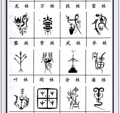 中华姓氏图腾大全