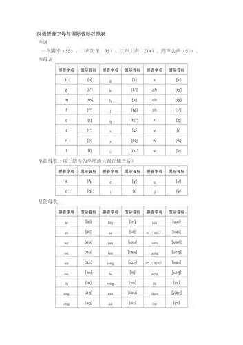 汉语拼音字母与国际音标对照表