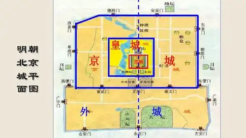 第16课 明朝的科技,建筑与文学 ——明长城和北京城ppt