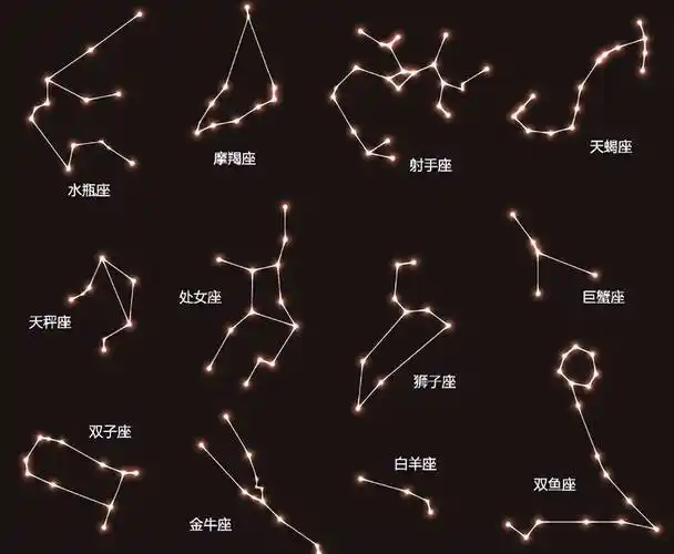 盘点难以察觉的三大星座!