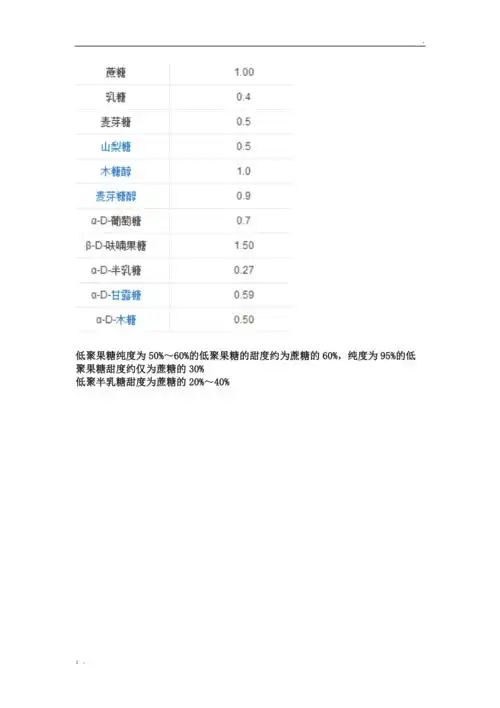 各种糖的甜度值