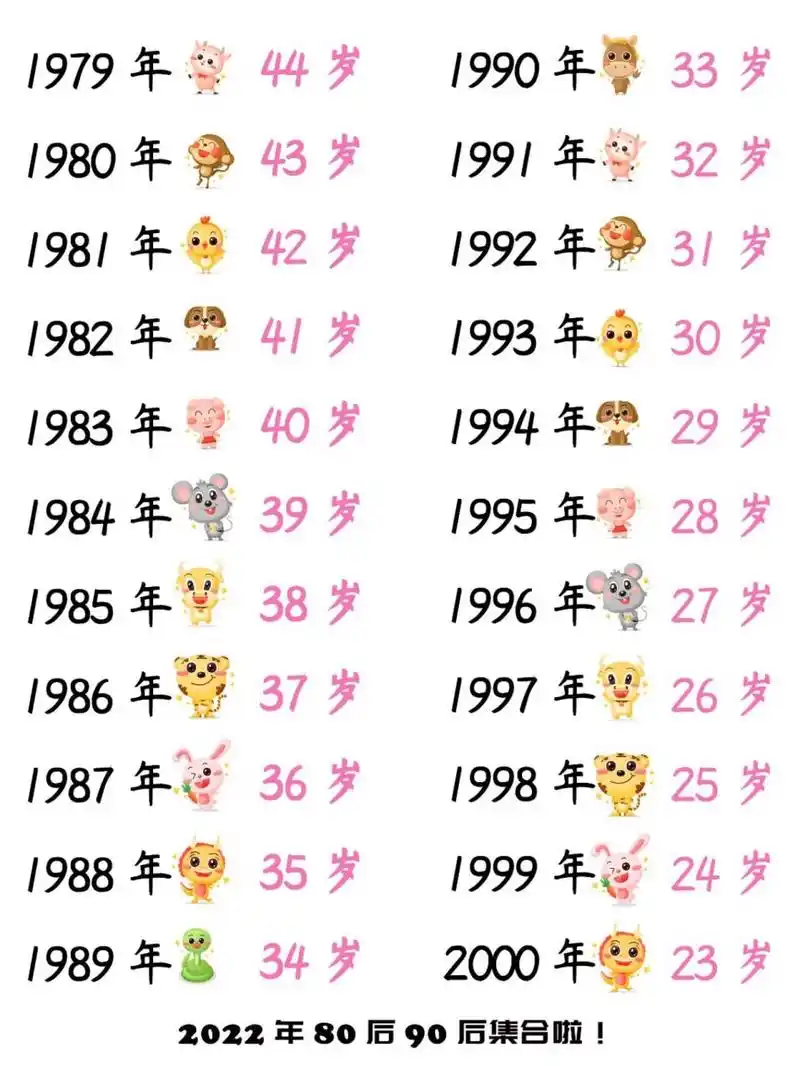 12生肖,80,90年龄表.表中是虚岁哦 12生肖,80,90年龄表.表中是虚岁哦