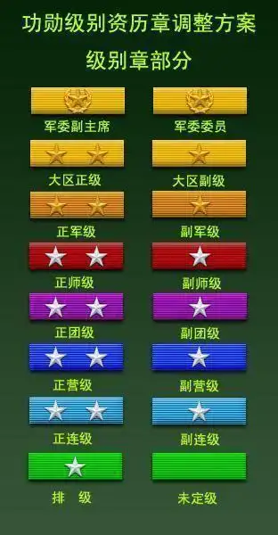 连长是什么级别的军衔部队连长是什么级别2022已更新今日资讯