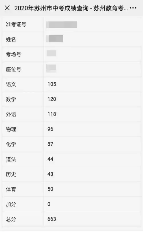 2020年腾大学子部分优异中考成绩"好老师,好方法,好成绩",好老师是好