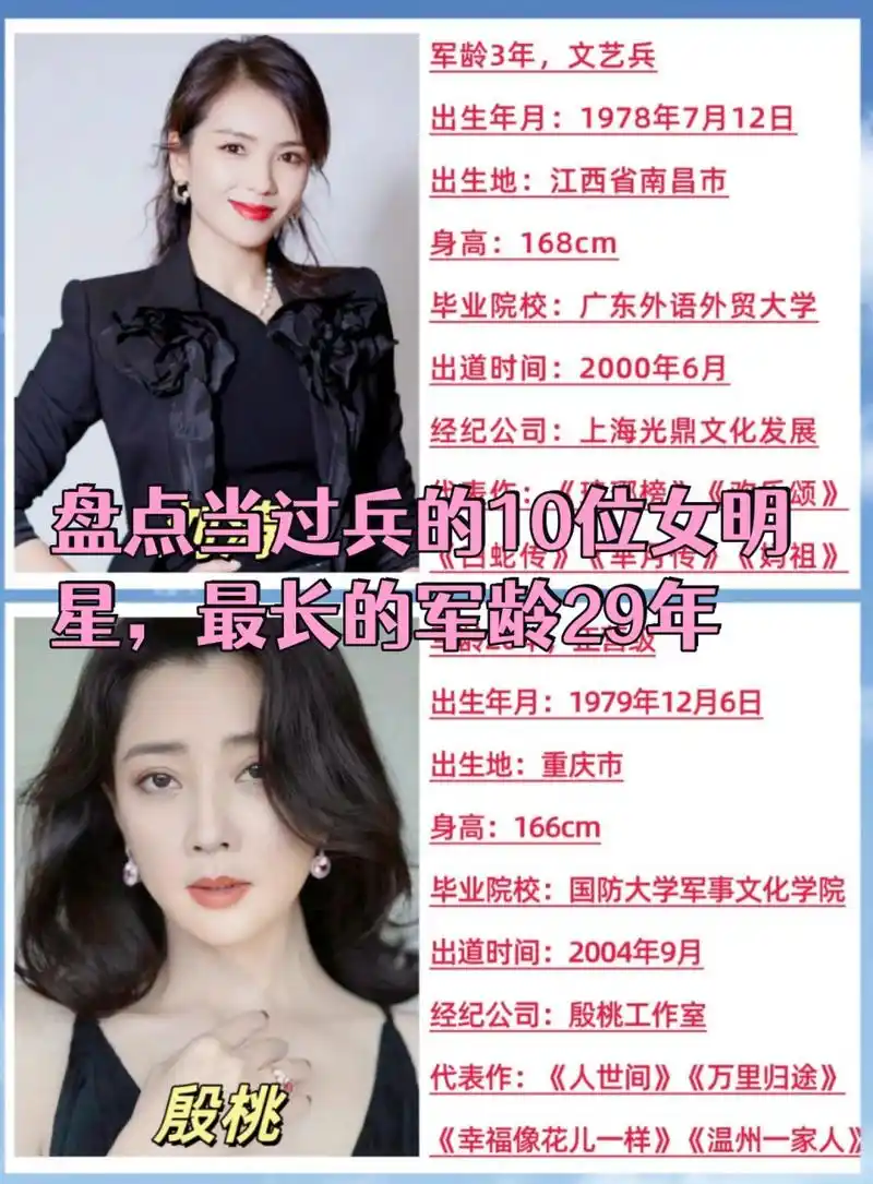 盘点当过兵的10位女明星,最长的军龄29年