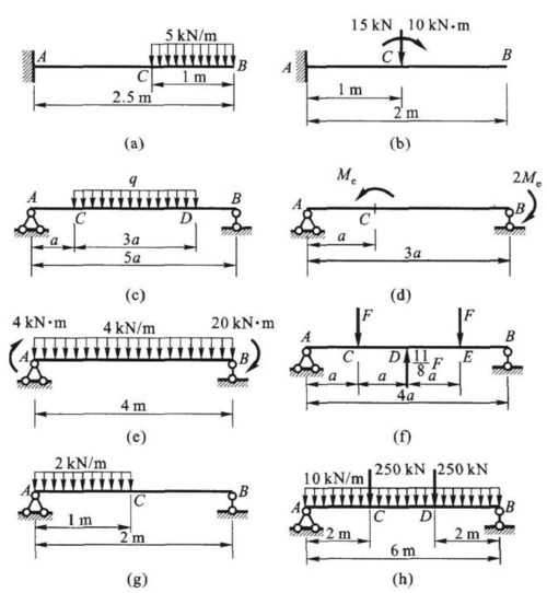 考研复试题库答案 图1 【答案】(l )首先由平衡条件求得固定端支反力
