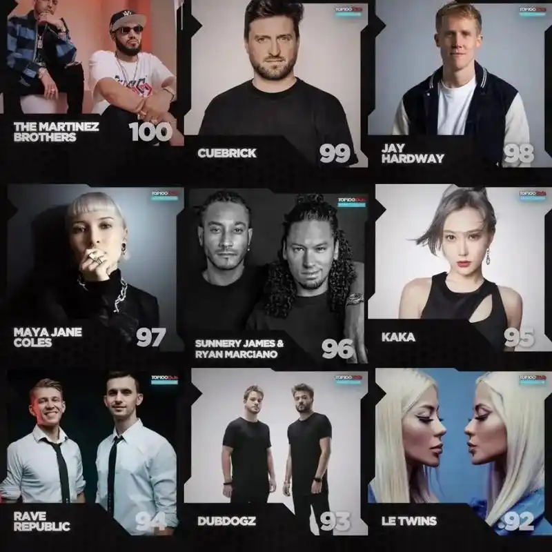 2022年全球百大dj榜.国内上榜dj  95.dj kak - 抖音