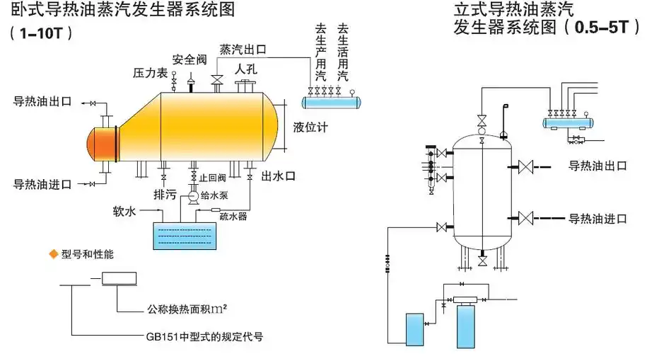 导热油蒸汽发生器-余热回收系列-冷凝水回收装置,凝结水回收装置,除氧