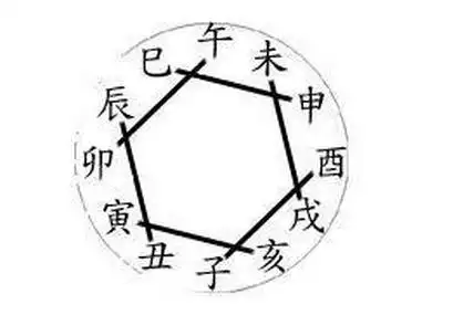 什么是地支相破