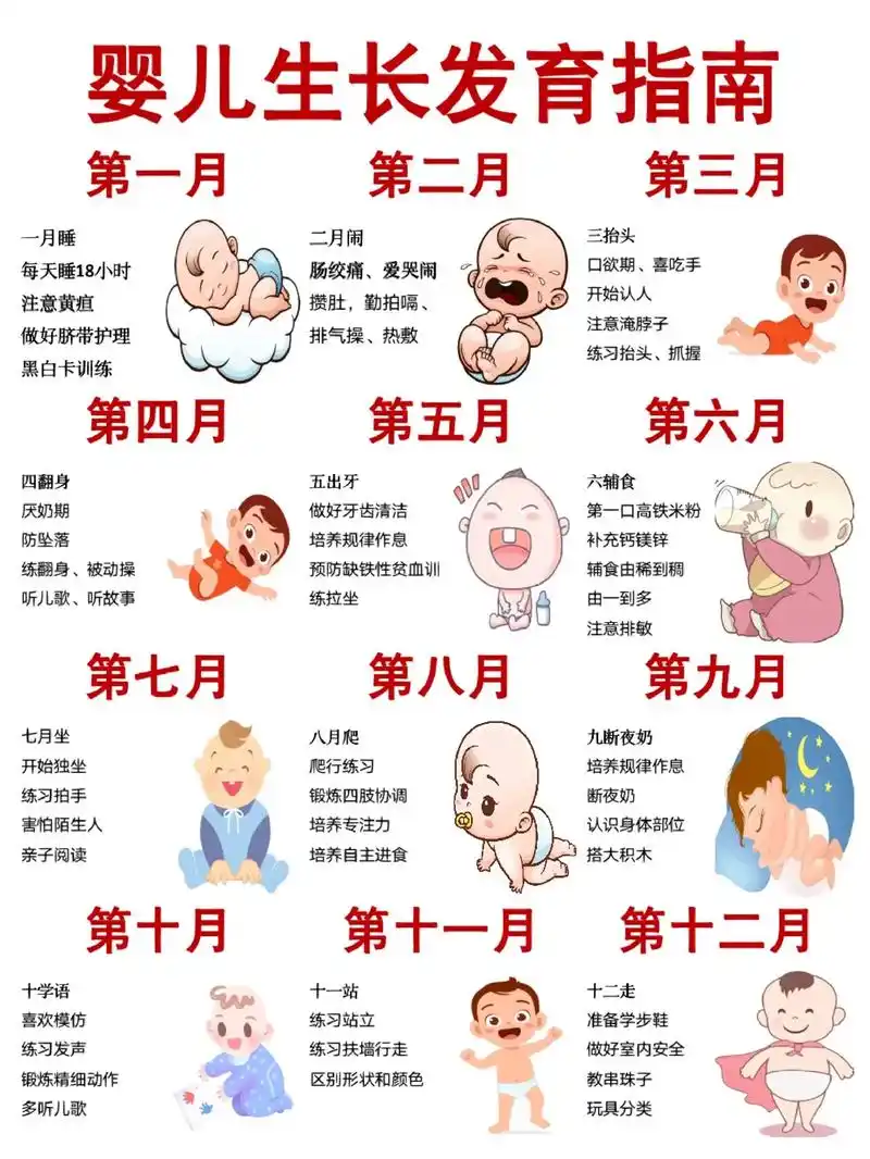 0-12月龄宝宝生长发育指南!附早教方案.#育儿经验分享 # - 抖音