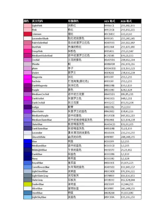 颜色代码中英文对照表.docx