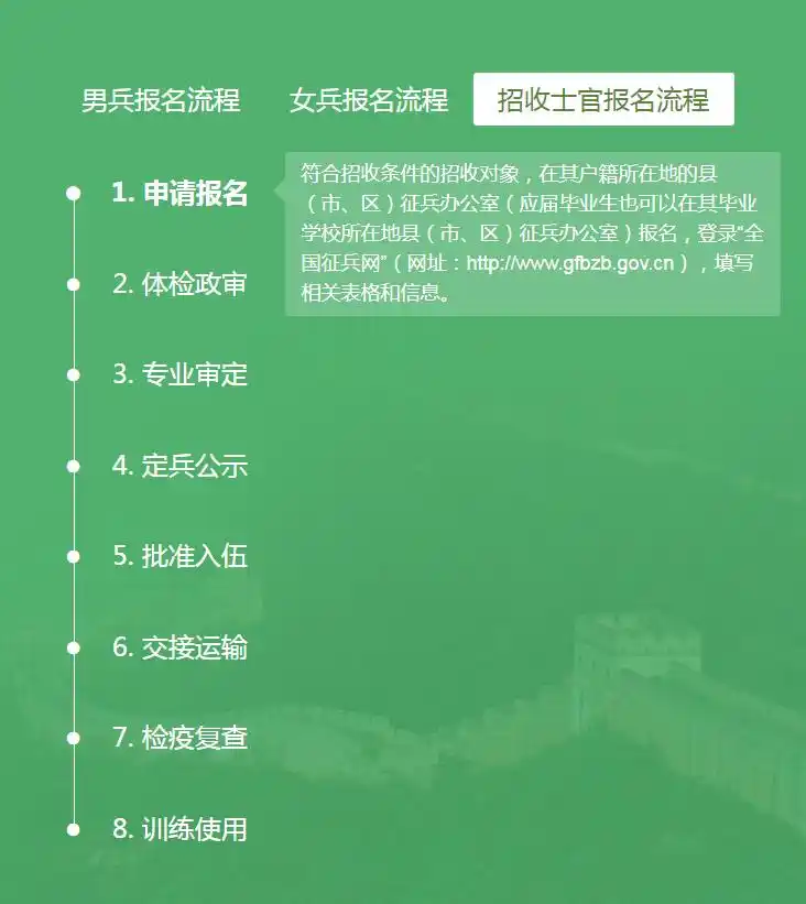 登录"全国征兵网"