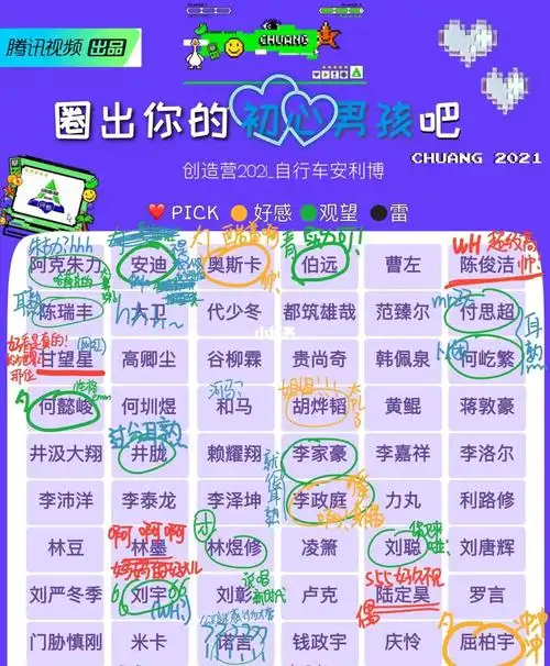 创造营2021名单