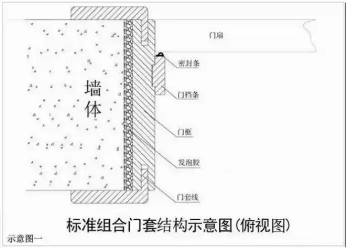 门套结构从门套结构,门套安装,门套分类,门套材质及门套线造型五个