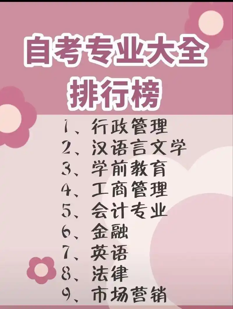 初中自考大专本科的专业.自考的亲身经历:我是初中学历,初中毕 - 抖音