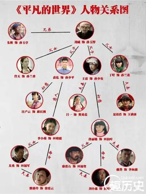 一张图帮你看懂《平凡的世界》复杂人物关系_高中生网