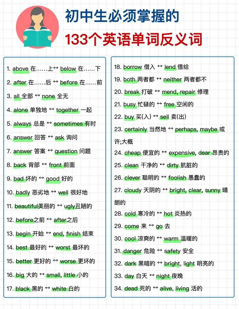 初中阶段必须掌握的133个英语反义词.#学习资料分享 #初中 - 抖音